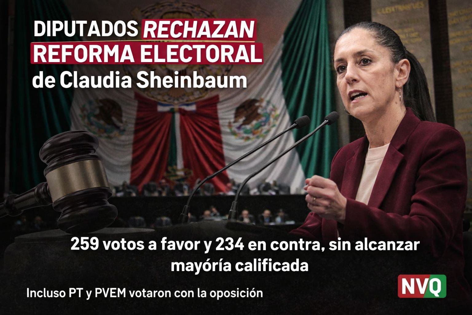 Rechaza la Cámara de Diputados la reforma electoral de la presidenta Claudia Sheinbaum