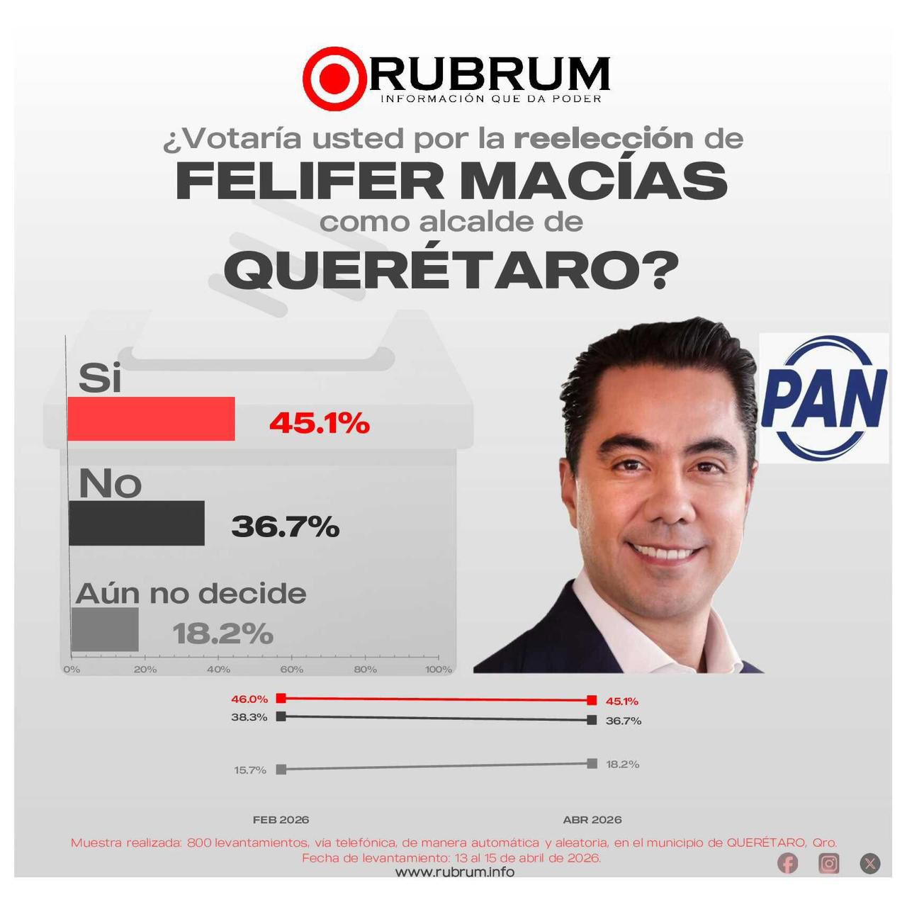 En política, decir que no estás en campaña… es muchas veces la primera señal de que sí lo estás.
