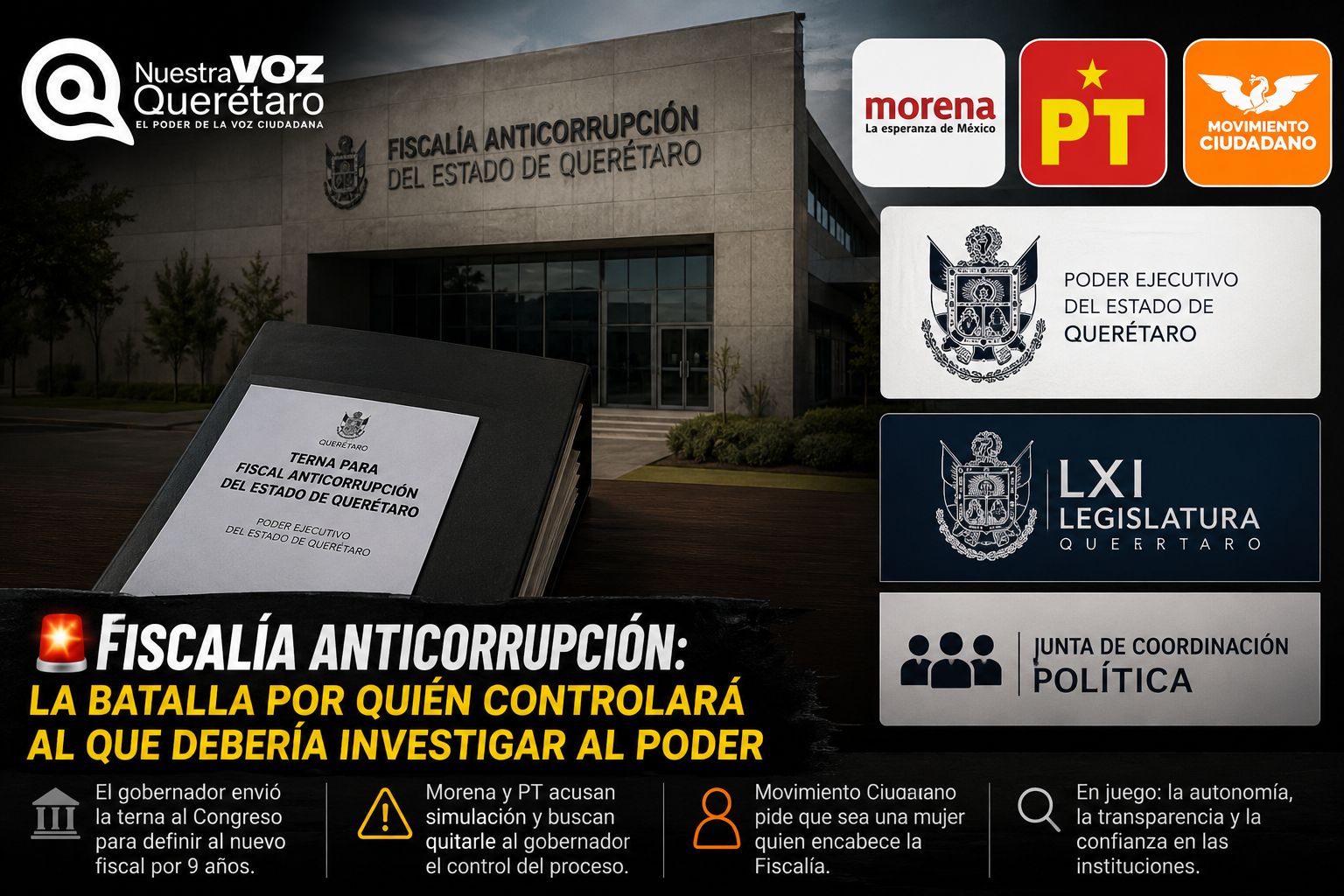 ¿Fiscal anticorrupción autónomo… o una designación planchada desde el poder?